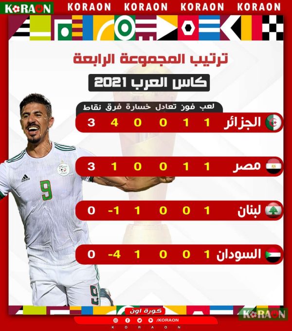 ترتيب مجموعة مصر بعد الفوز على لبنان كأس العرب 2021